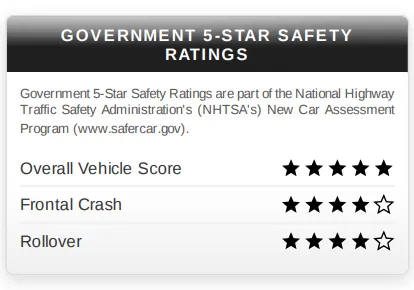 Government 5-star safety ratings, from a real generated window sticker
